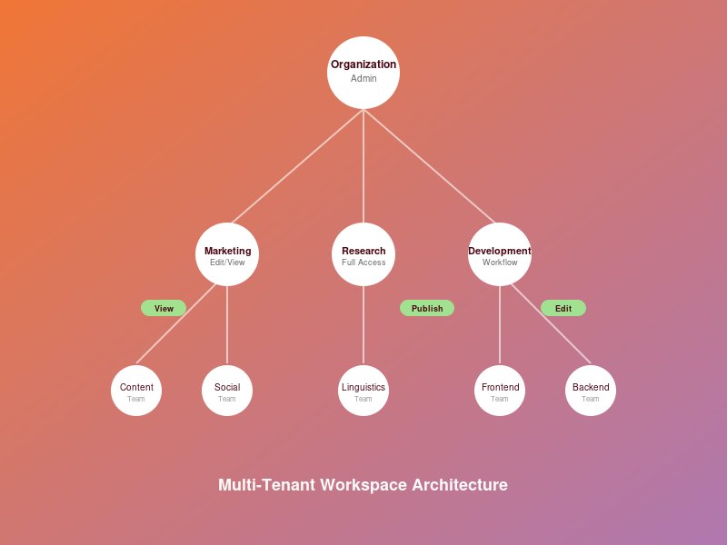 collaboration-diagram